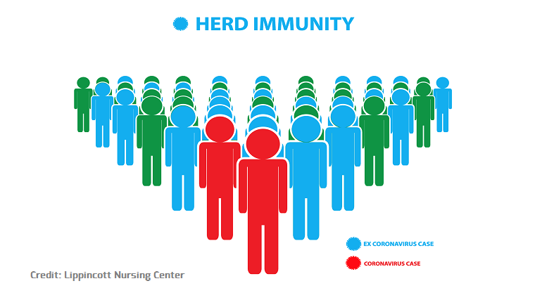 Herd Immunity