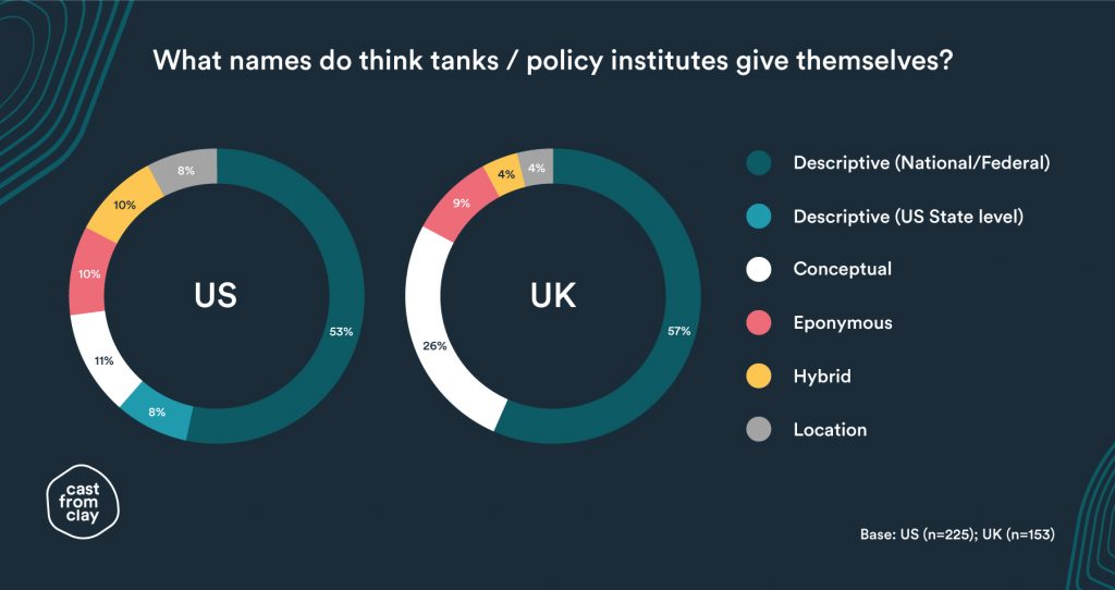 Think Tanks and their working
